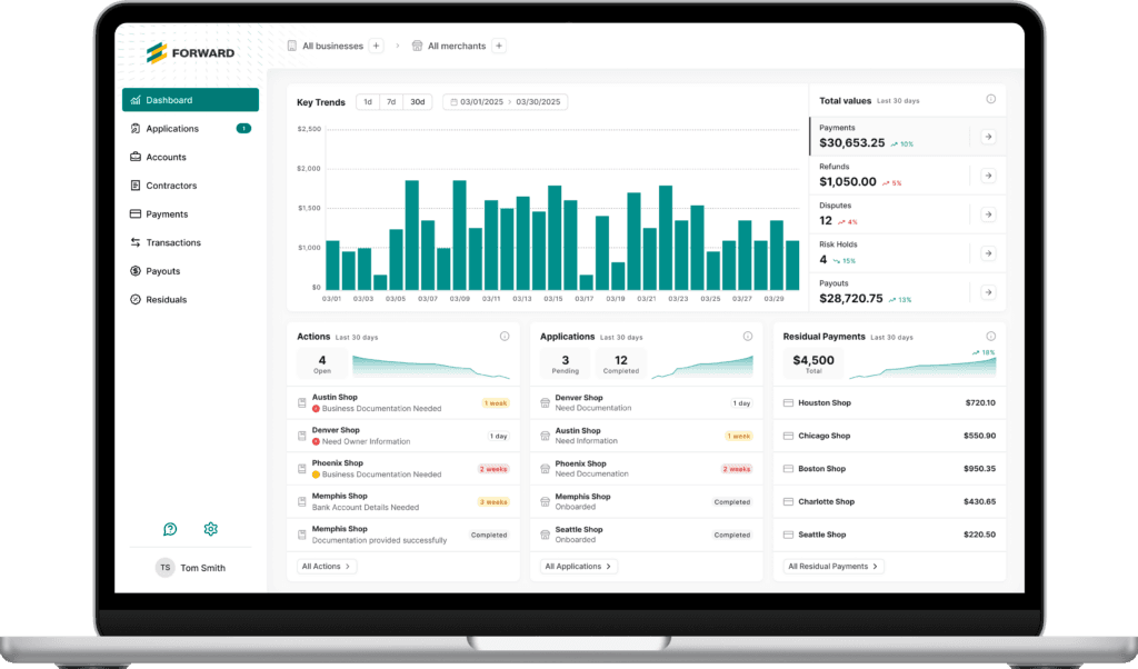 Forward Payments Image 1024x602