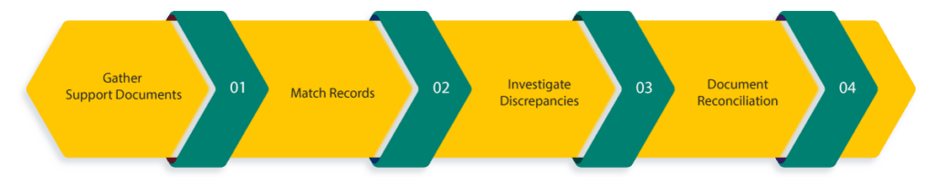 Payment Reconciliation 1024x194