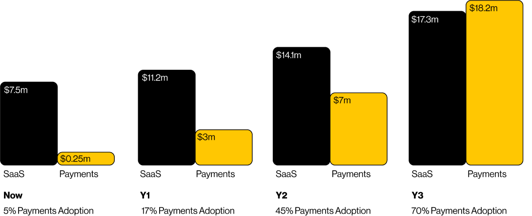 How it Works Business